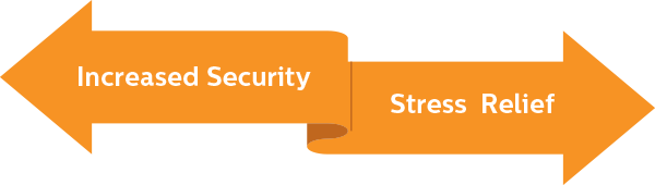 Increased Security / Stress Relief